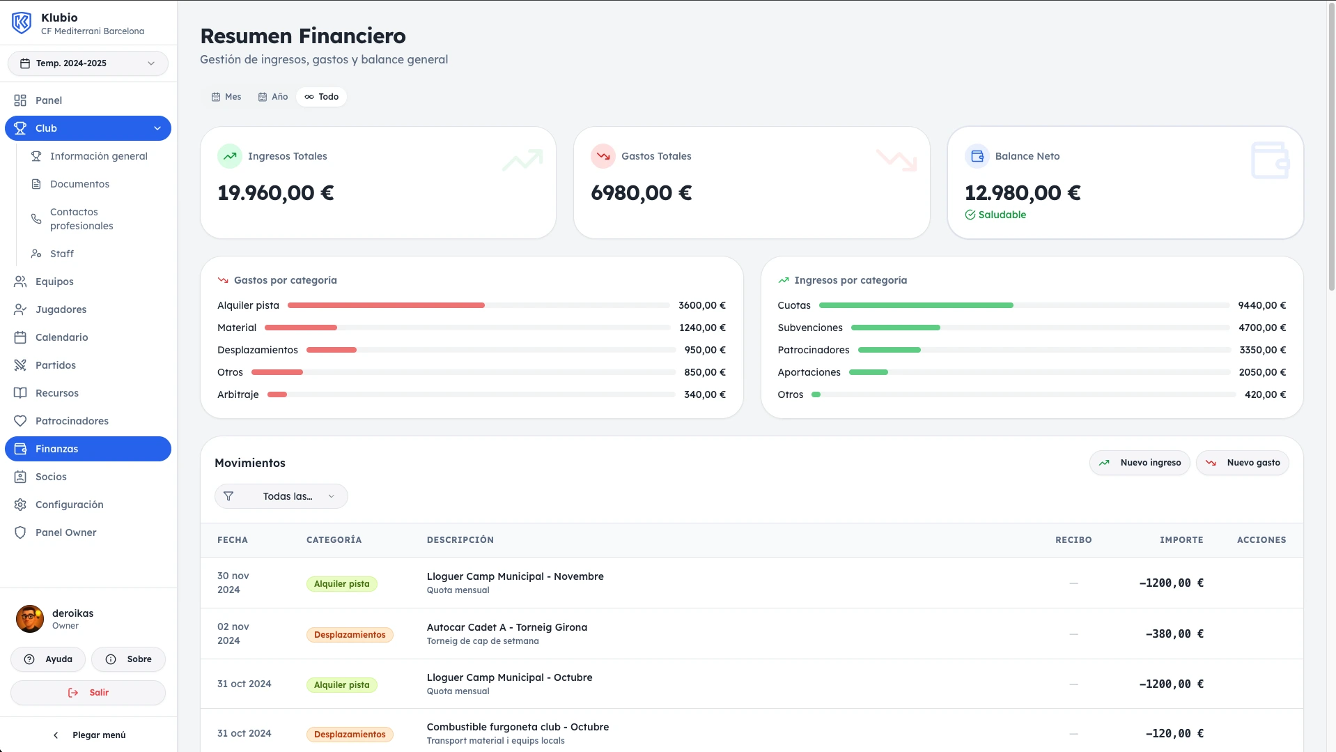 Módulo de finanzas en Klubio